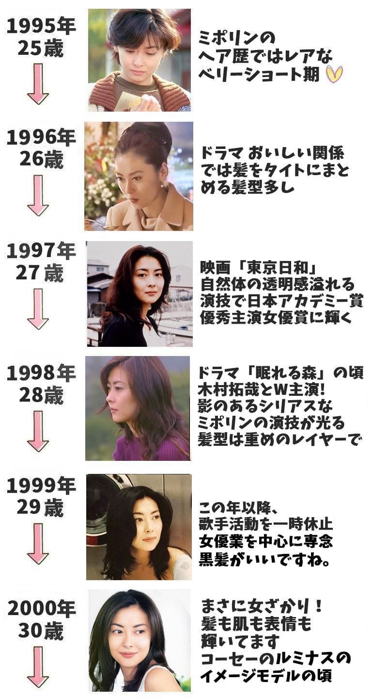 中山美穂の若い頃の25歳から30才までの画像年表