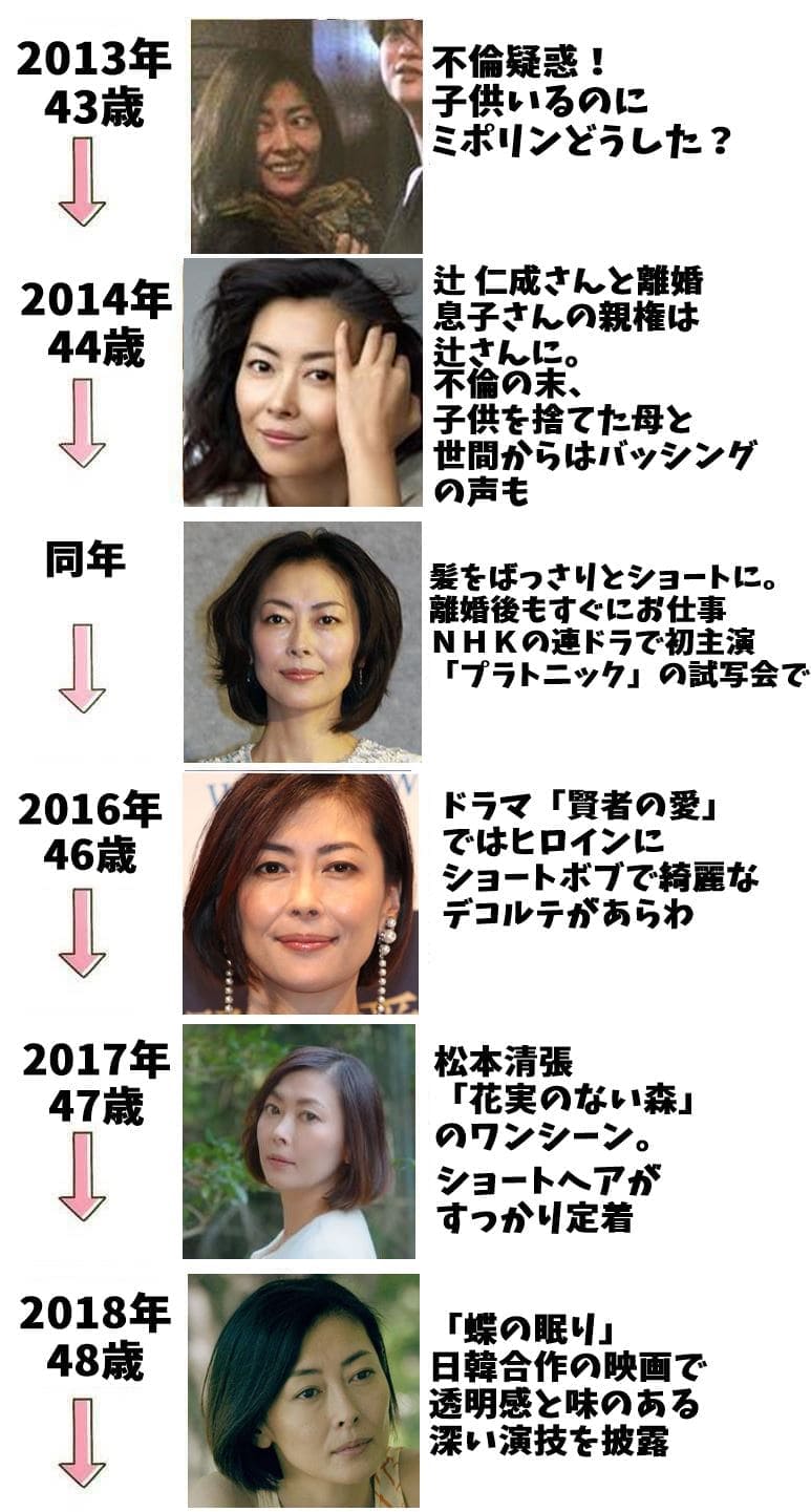 中山美穂の43歳から48歳までの年表画像