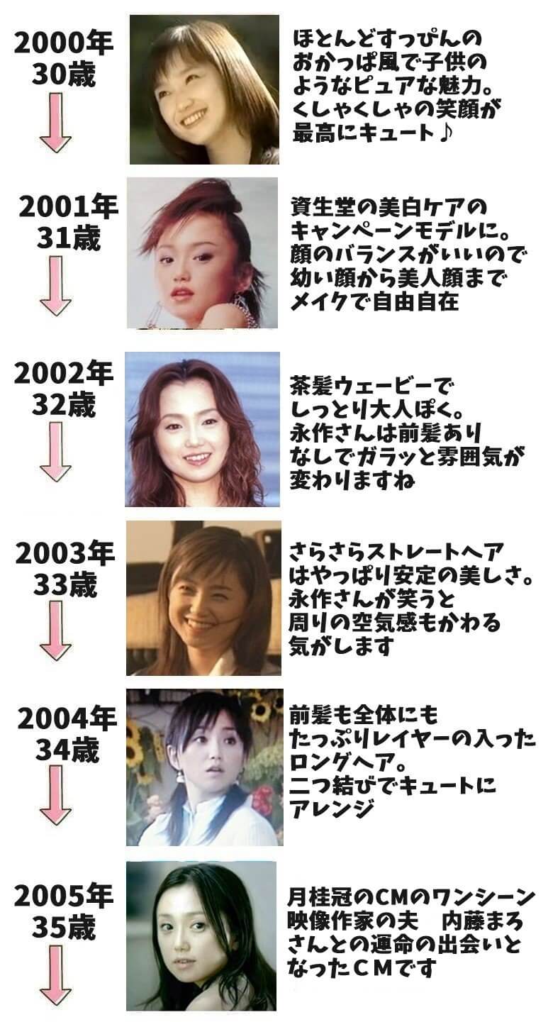 永作博美の若い頃30歳から35歳までの年表画像
