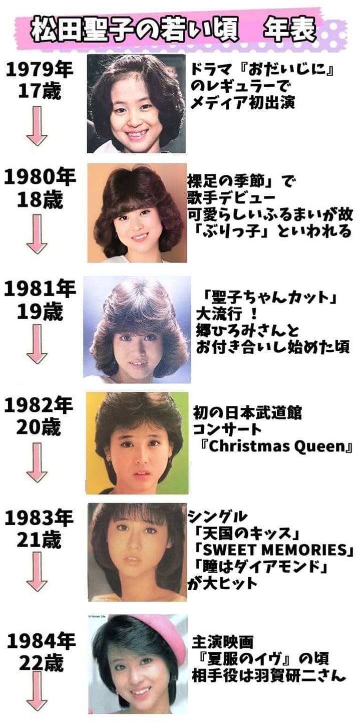 松田聖子の若い頃の年表17歳から22歳までの画像