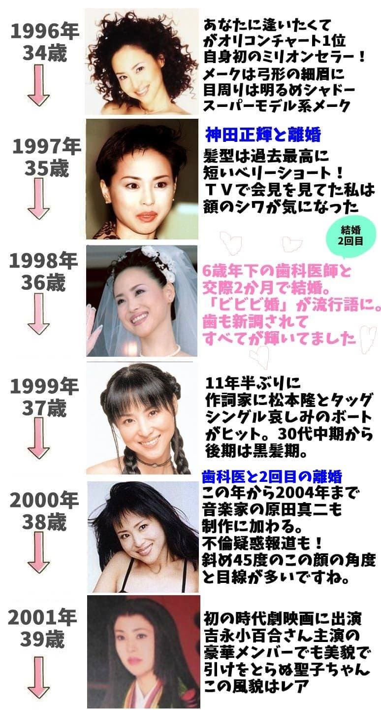 松田聖子の若い頃の年表34歳から39歳までの画像